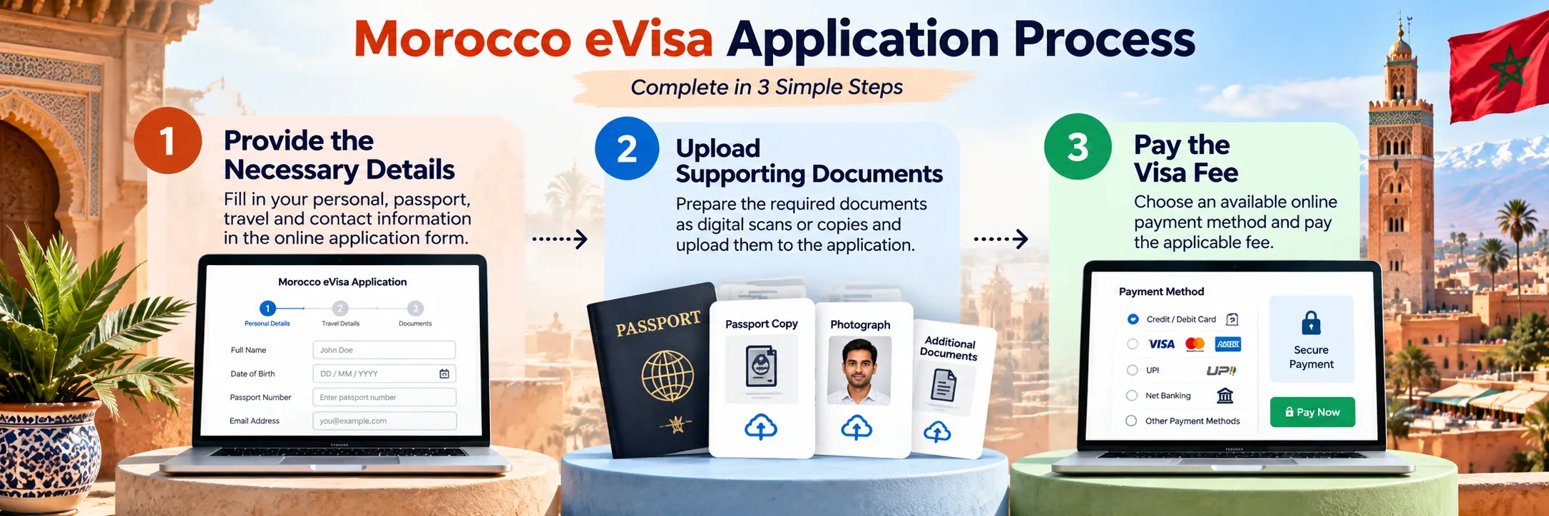 3-step Morocco eVisa process 3-step Morocco eVisa process